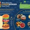 Cheeseburger 1800 x 1167