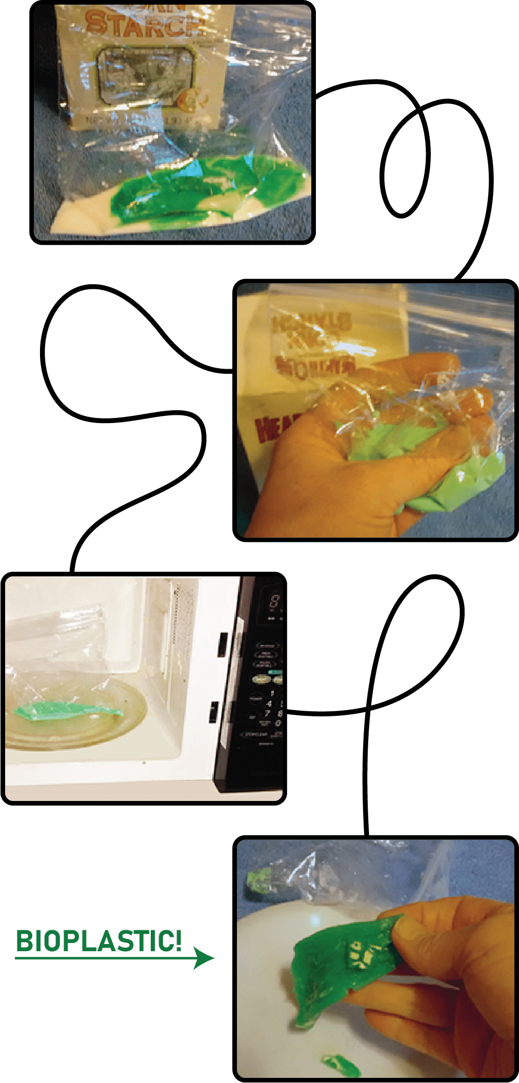 AgMag 4-Bioplastic Process