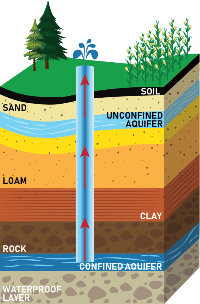 Agriculture and Water - MN Ag Mag