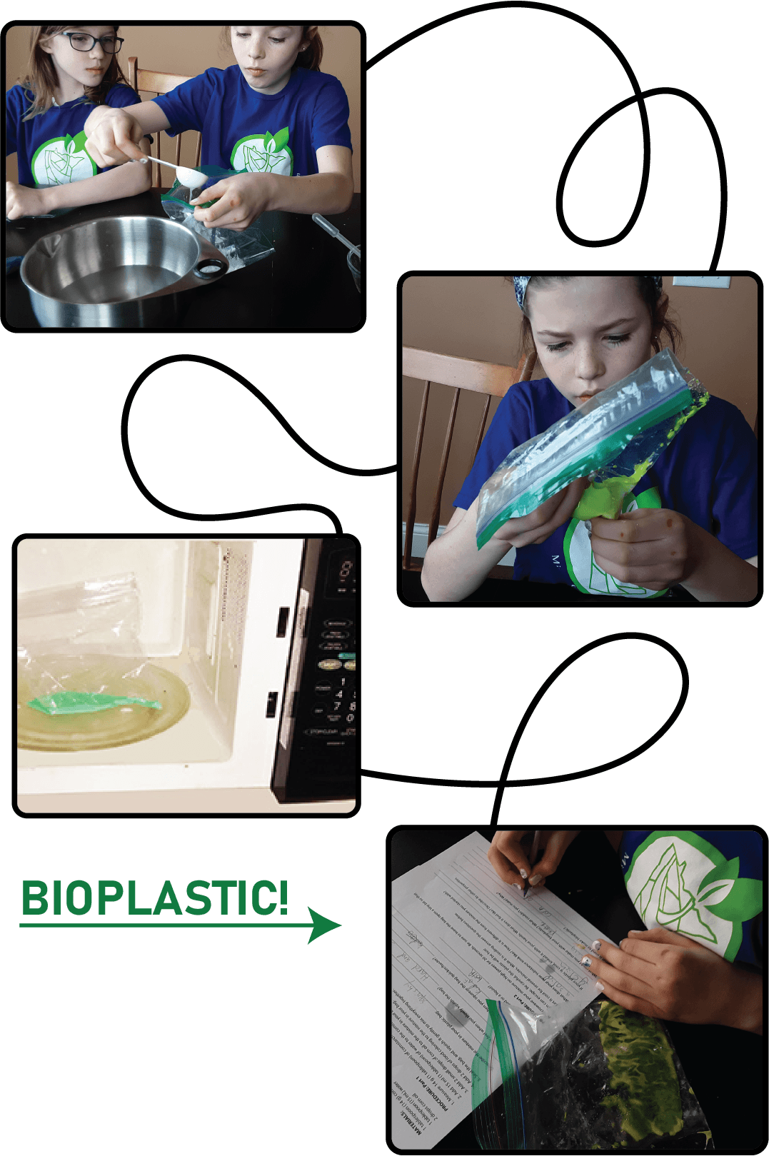 Bioplastic Diagram